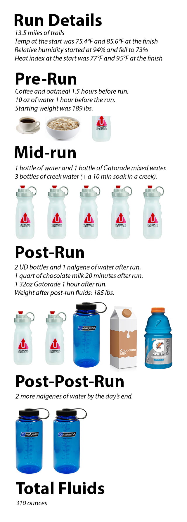 hydration in the heat